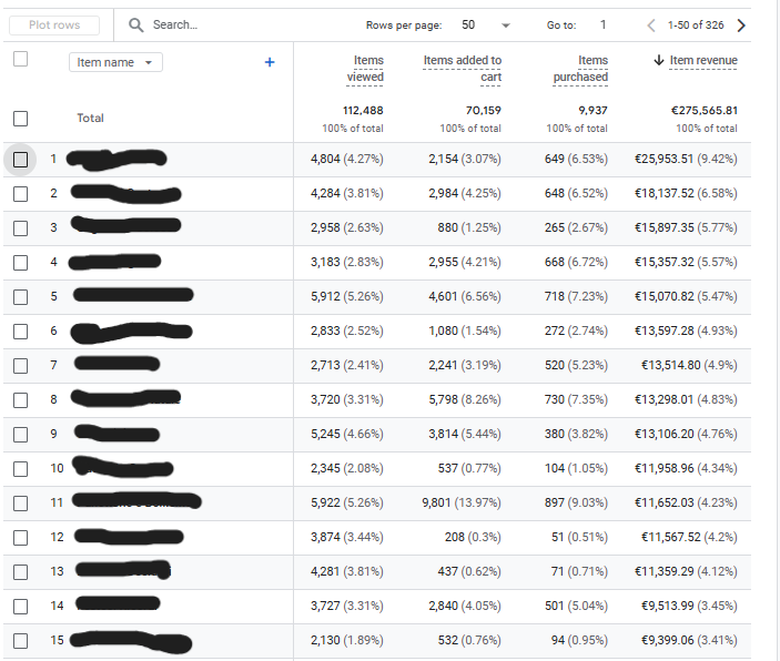 GA4 e-commerce report